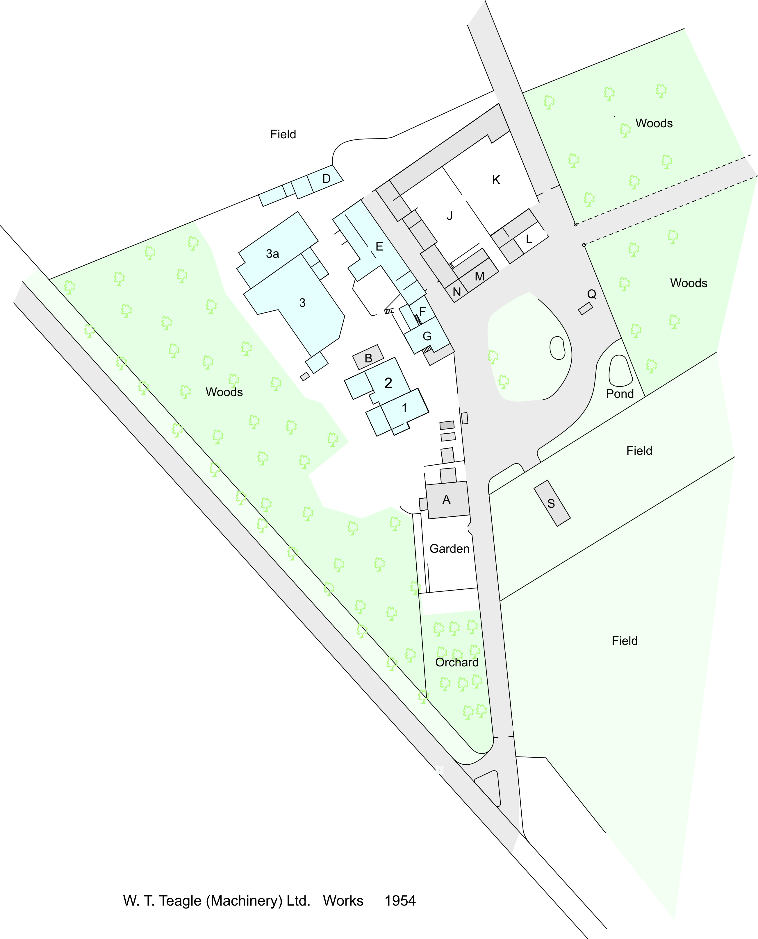 From farm to factory