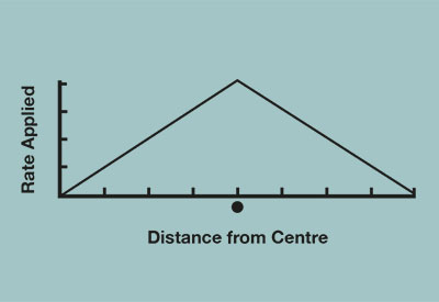 Motif d’écartement