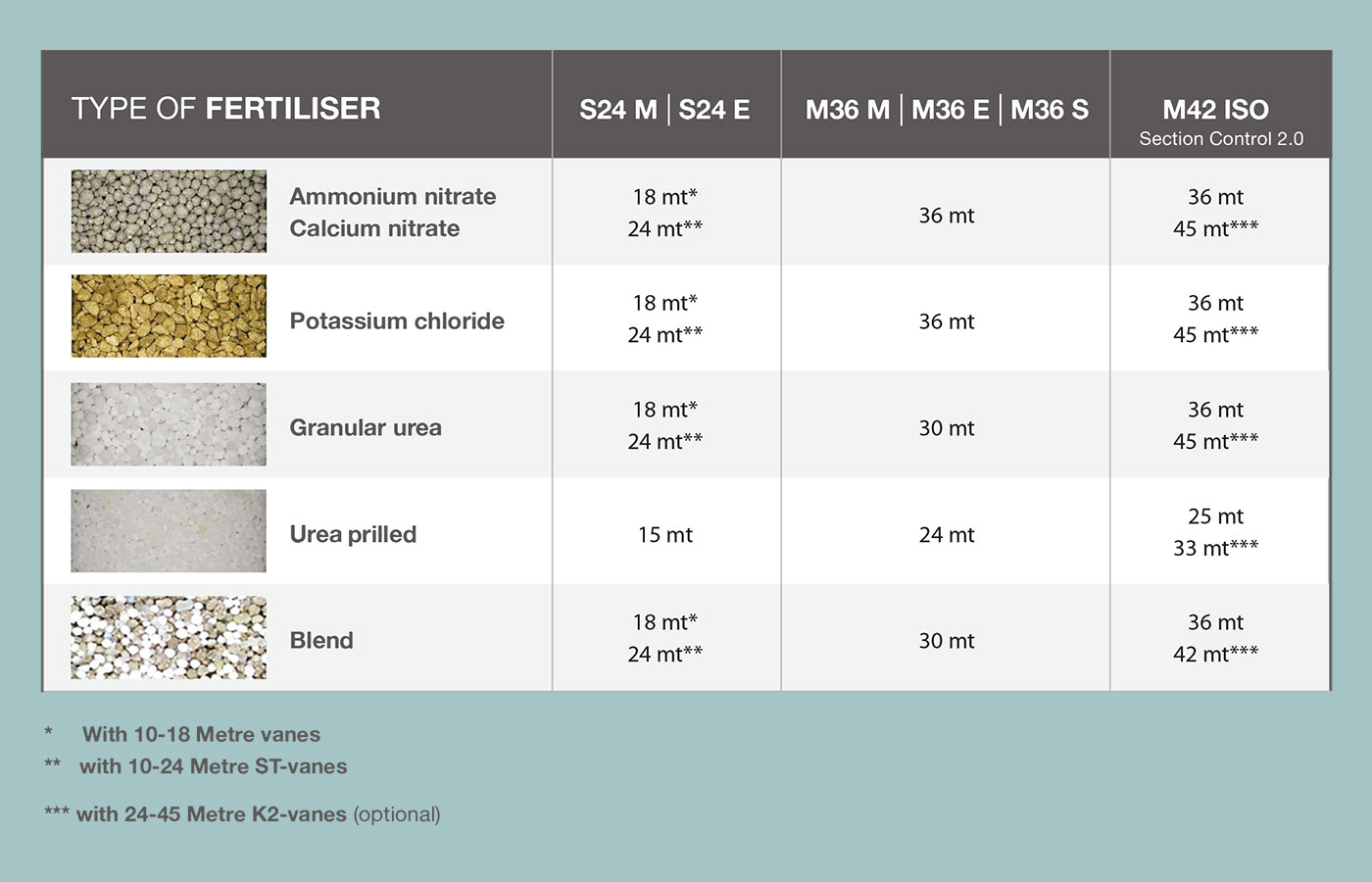 Tableau de largeur de l’écart d’engrais LINE