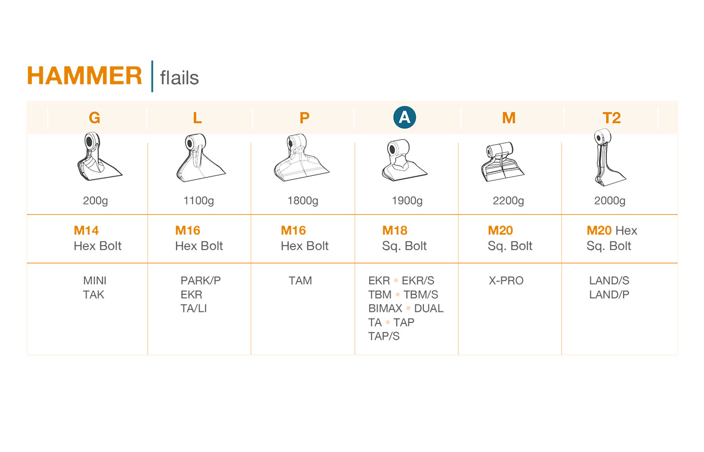 Tableau du fléau marteau