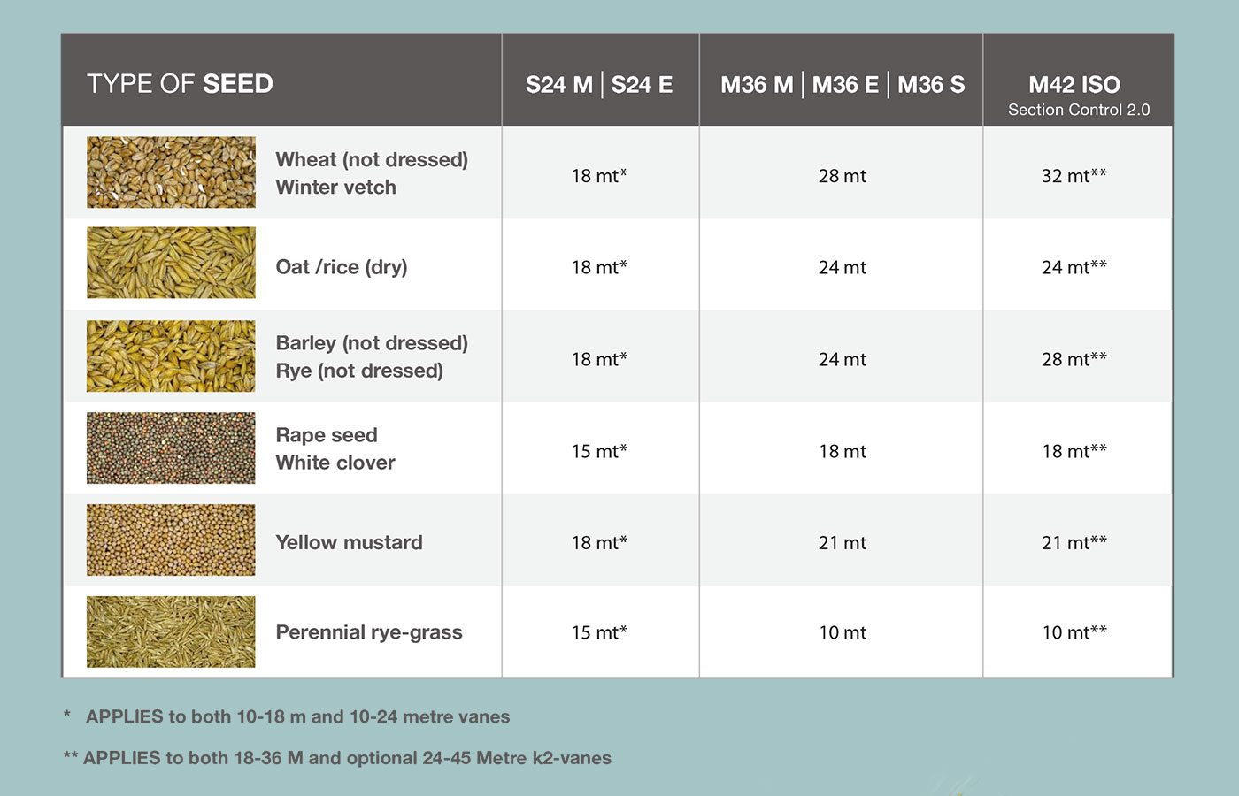 Tableau de largeur de l’étalement des graines LINE