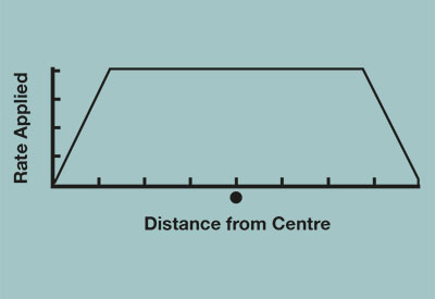 Motif d’écartement