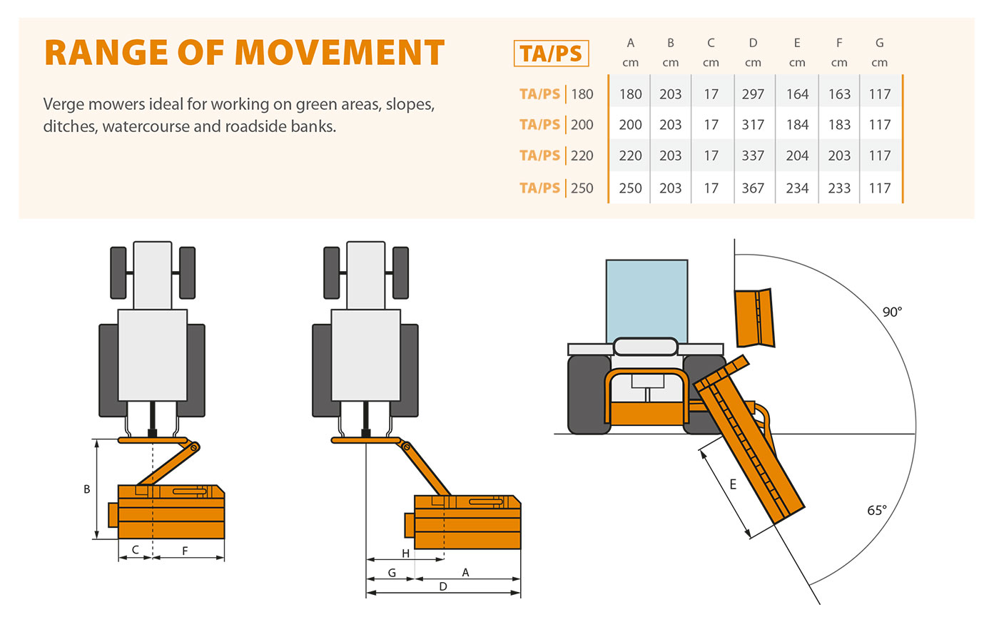 TA/PS Amplitude de mouvement